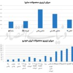 تولید خودرو
