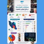 در برنامه رایگان روز ملی جمعیت چند نفر به سینما رفتند؟