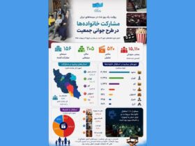 در برنامه رایگان روز ملی جمعیت چند نفر به سینما رفتند؟