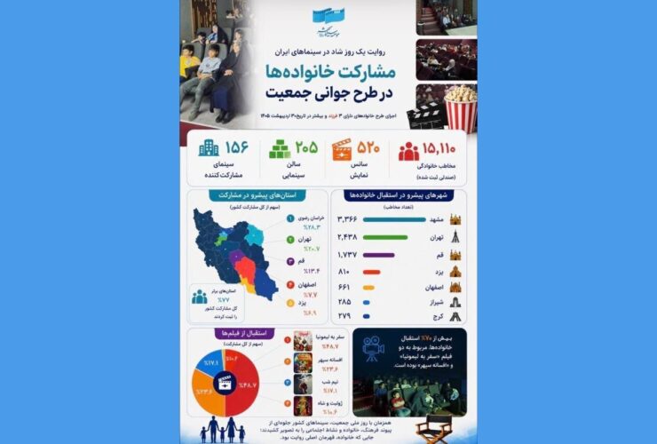 در برنامه رایگان روز ملی جمعیت چند نفر به سینما رفتند؟ 30 در برنامه رایگان روز ملی جمعیت چند نفر به سینما رفتند؟