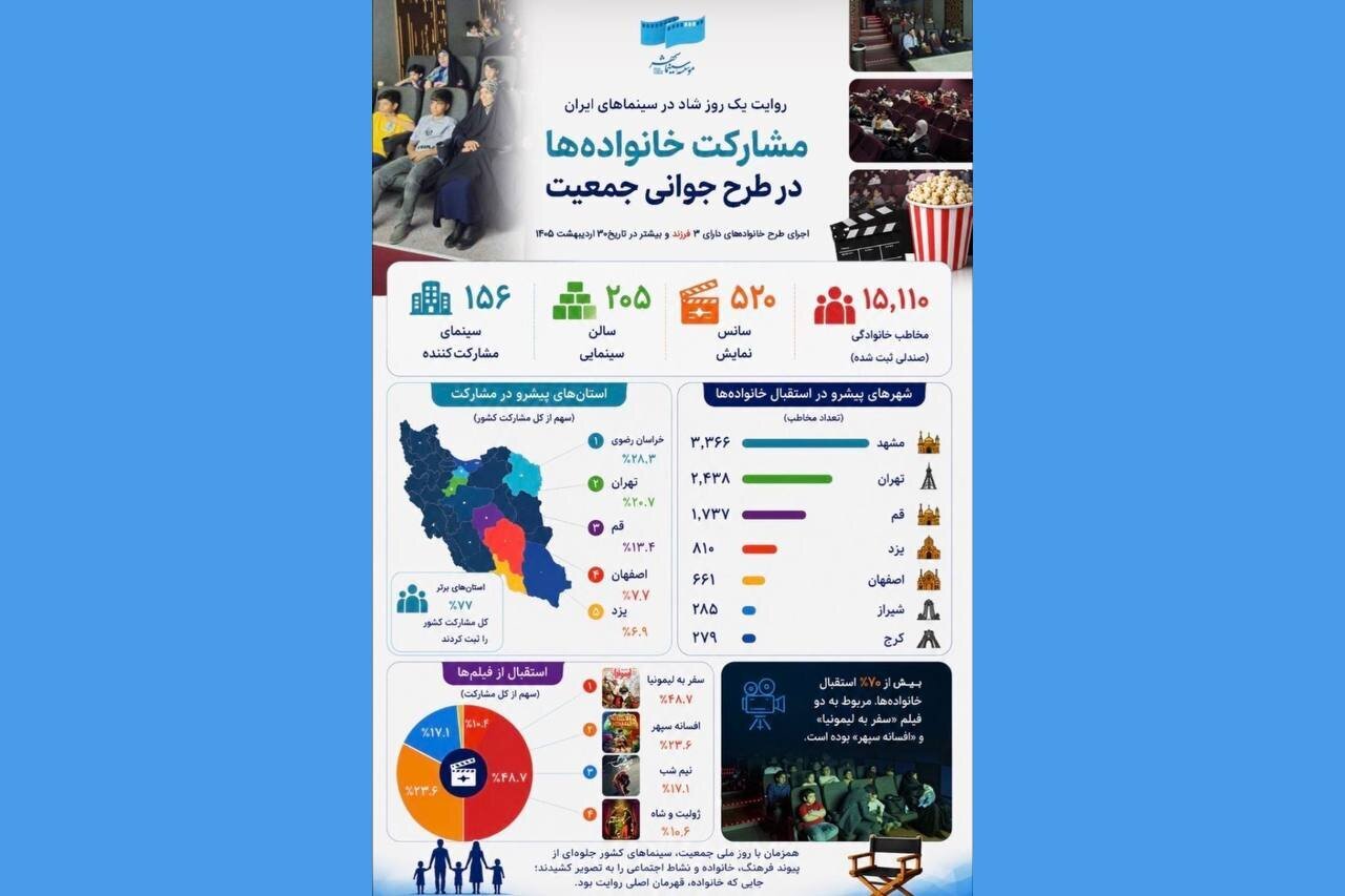 در برنامه رایگان روز ملی جمعیت چند نفر به سینما رفتند؟