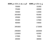 حذف ارز ترجیحی
