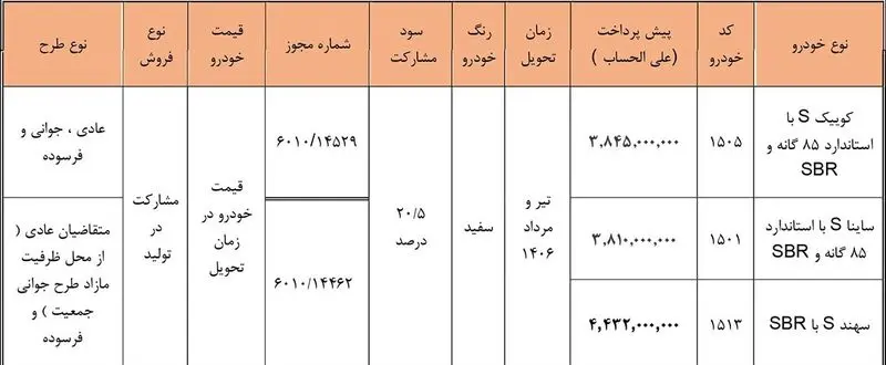 پیش فروش سه محصول سایپا برای خرداد ماه آغاز شد 4 فروش سایپا