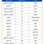 قیمت مسکن