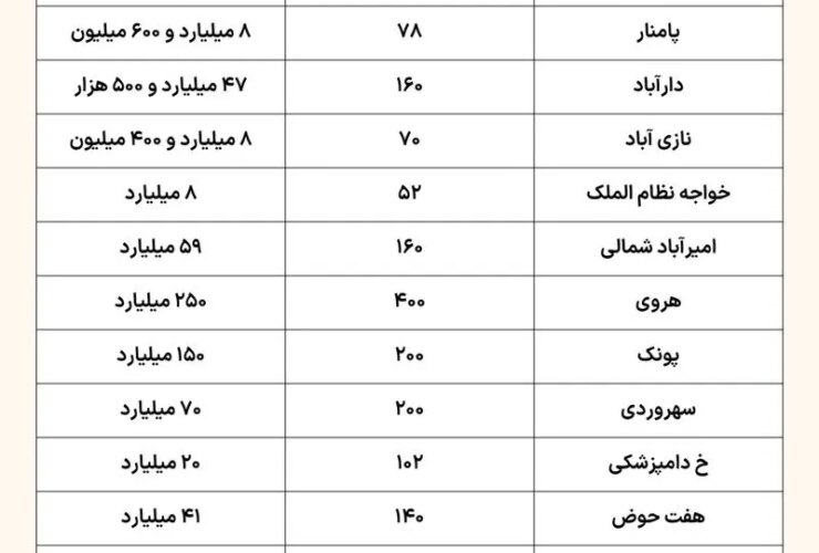 قیمت مسکن