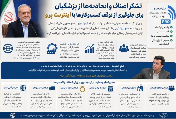 اصناف و اتحادیه ها از پزشکان برای جلوگیری از تعطیلی مشاغل با اینترنت پرو تشکر می کنند 20 اصناف و اتحادیه ها از پزشکان برای جلوگیری از تعطیلی مشاغل با اینترنت پرو تشکر می کنند