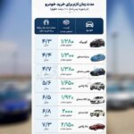 قیمت ماشین