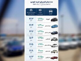 قیمت ماشین