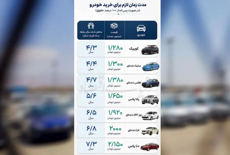 قیمت ماشین