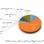 وام بانکی