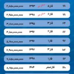 قیمت مسکن