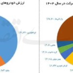 قیمت ماشین
