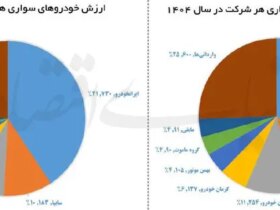 قیمت ماشین