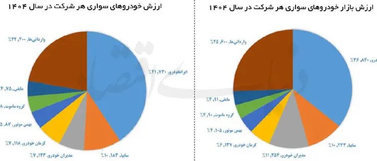 قیمت ماشین