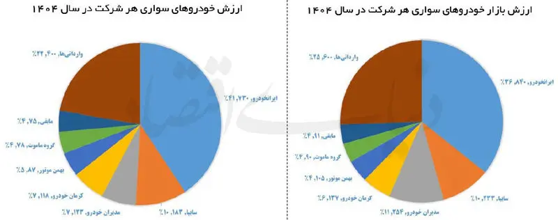 قیمت ماشین