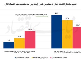 اقتصاد ایران