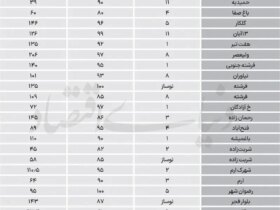 قیمت مسکن