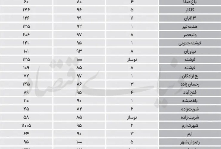 قیمت مسکن
