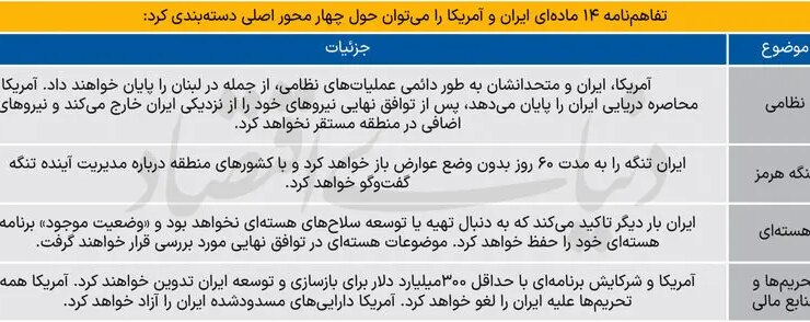 یادداشت تفاهم