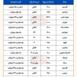قیمت مسکن