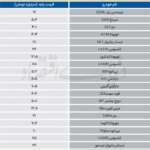 بازار خودرو