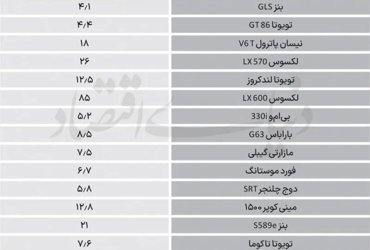 بازار خودرو