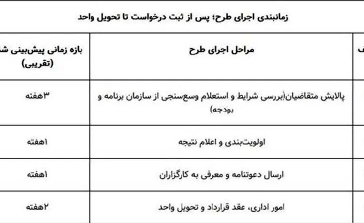 مسکن برای اجاره