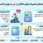 بررسی هزینه‌های تعمیرات لوازم خانگی ال جی در تهران (تابستان 1405)