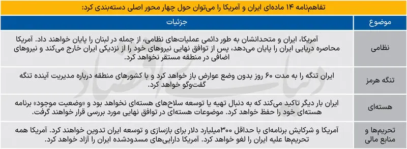 یادداشت تفاهم