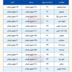 اجاره مسکونی