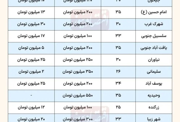 اجاره مسکونی