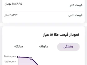 تغییرات در قیمت طلا تقاضای عادی در هفته دوم