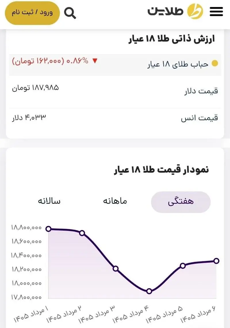 گزارش دهید