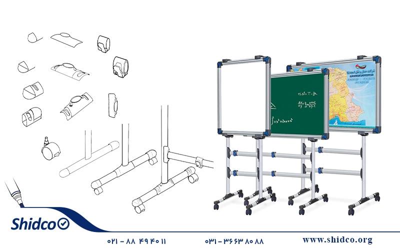 چگونه یک کلاس قدیمی را بدون بازسازی ساختمانی به فضای آموزشی مدرن تبدیل کنیم؟ 7 2f9b08ed 5028 4274 beac fae6771f6887