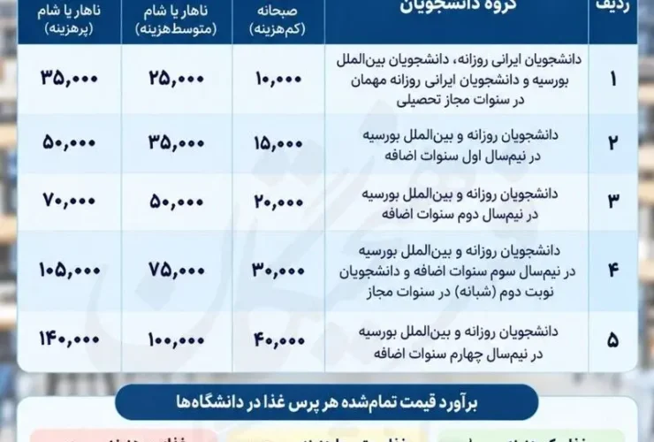 تعرفه غذای دانش آموزی برای سال تحصیلی جدید مشخص شد